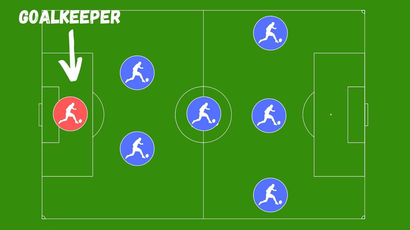 the 2-1-3 soccer formation