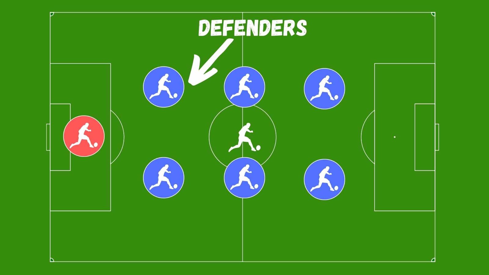 2-2-2 Soccer Formation
