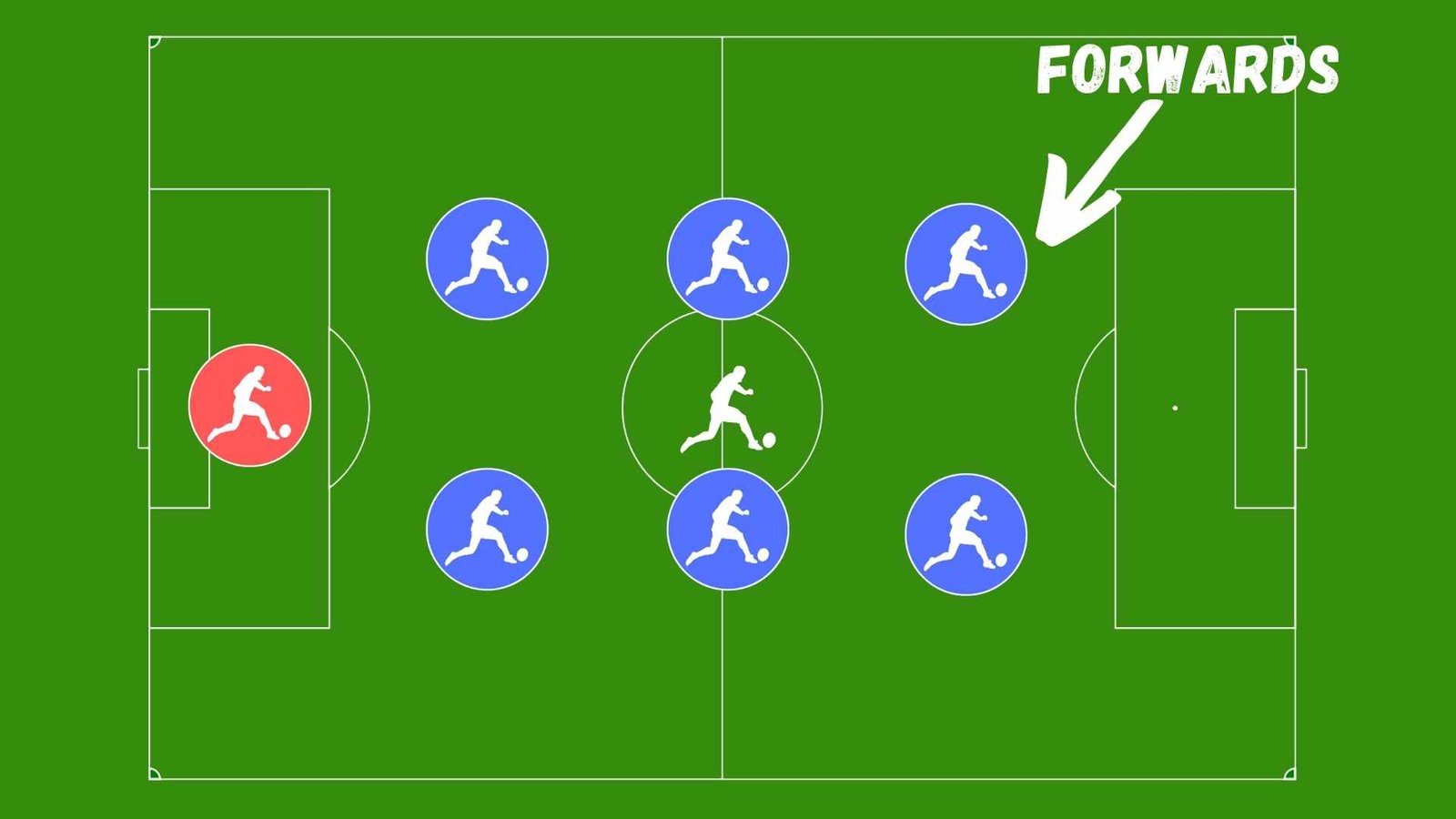 2-2-2 Soccer Formation