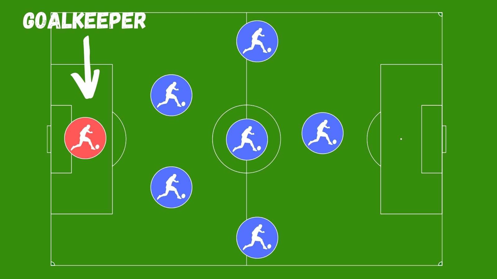 The 2-3-1 Soccer Formation