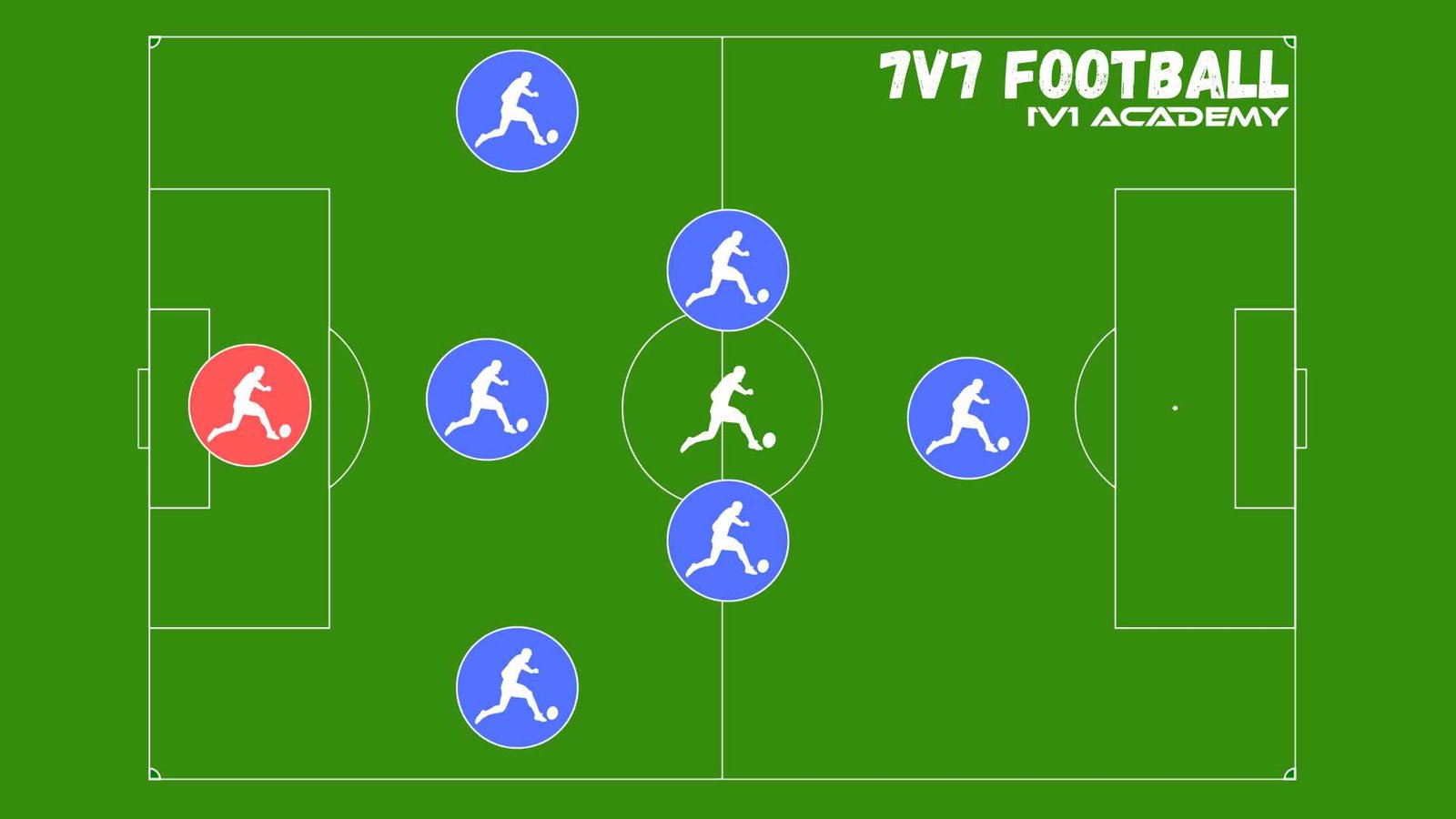 the 3-2-1 soccer formation