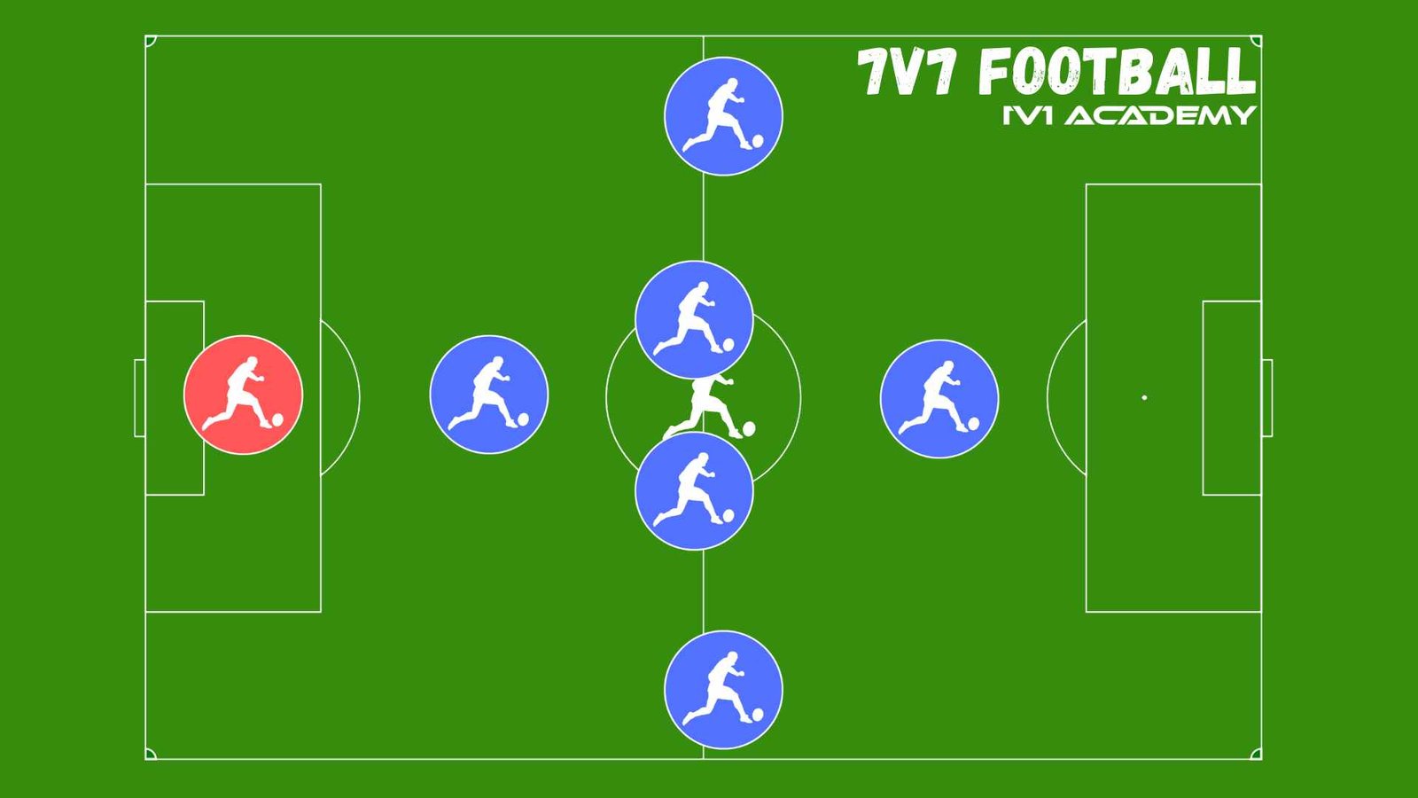 The 1-4-1 Soccer Formation