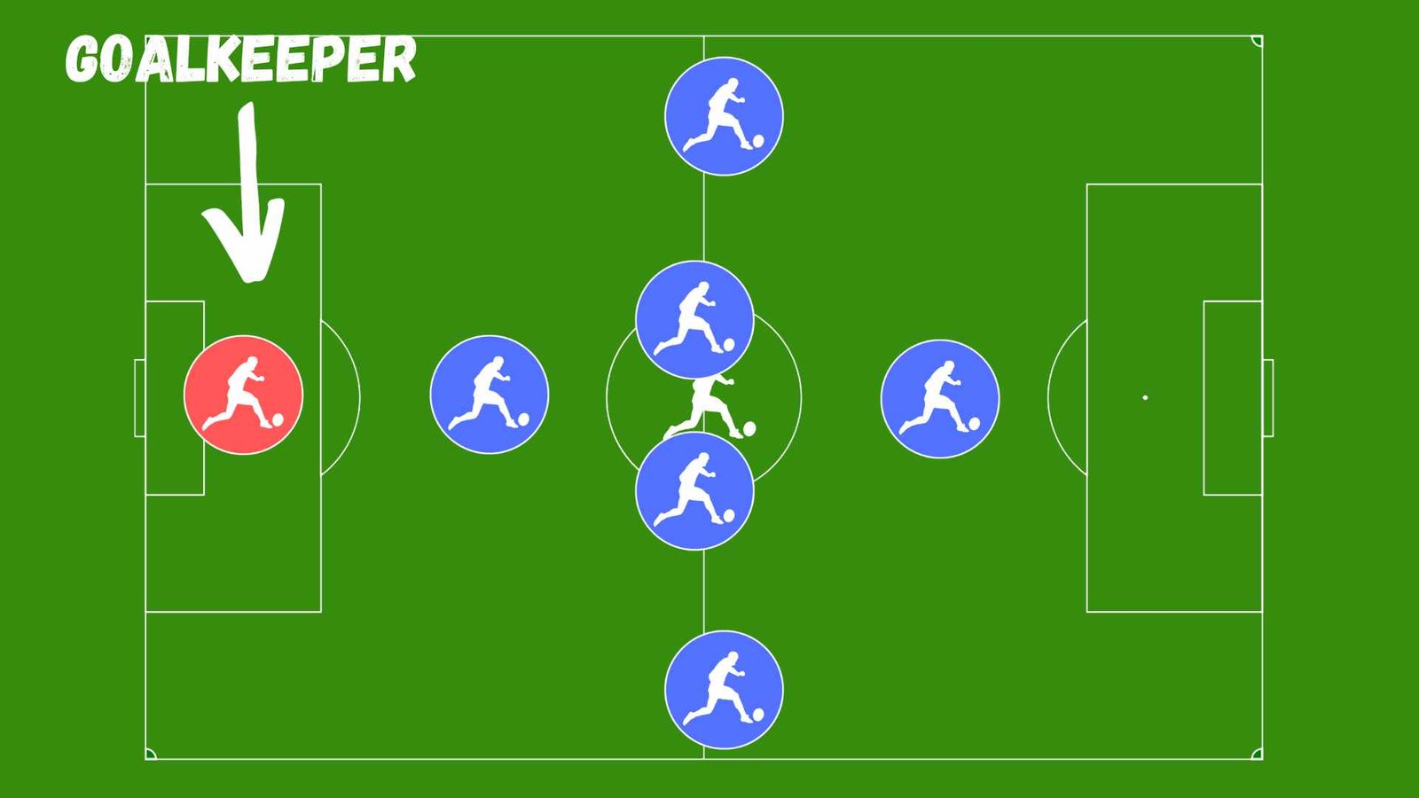 The 1-4-1 Soccer Formation