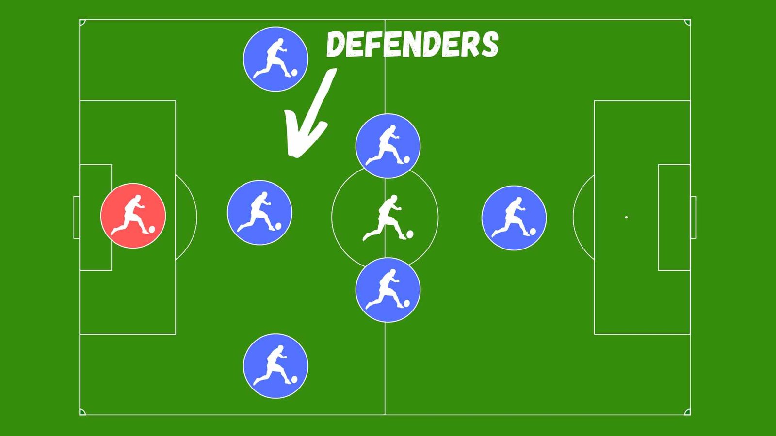 the 3-2-1 soccer formation