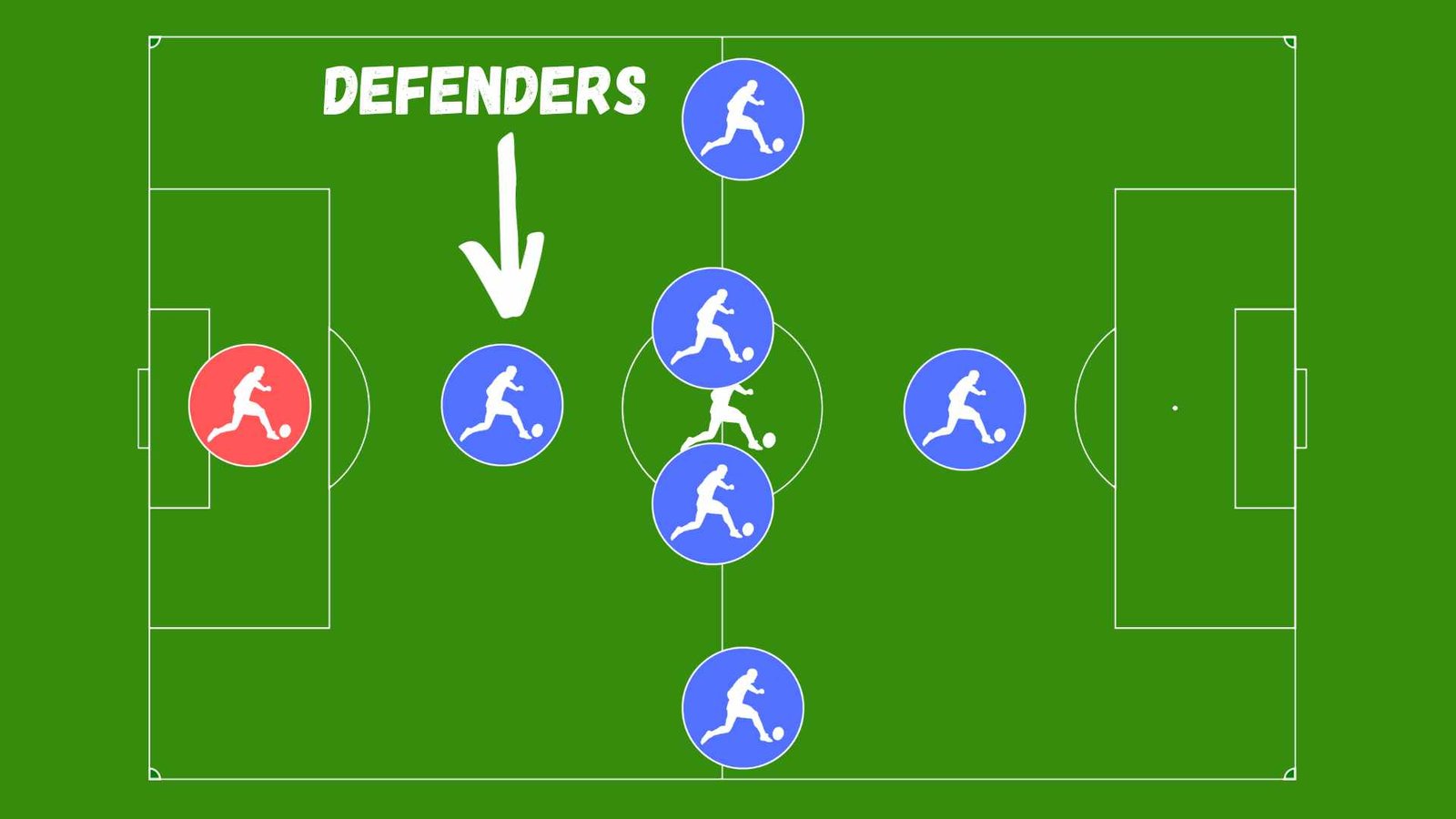 The 1-4-1 Soccer Formation