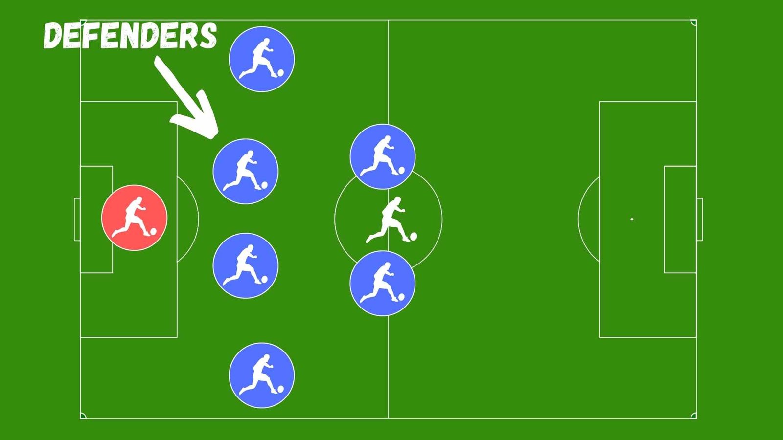 4-2 soccer formation 