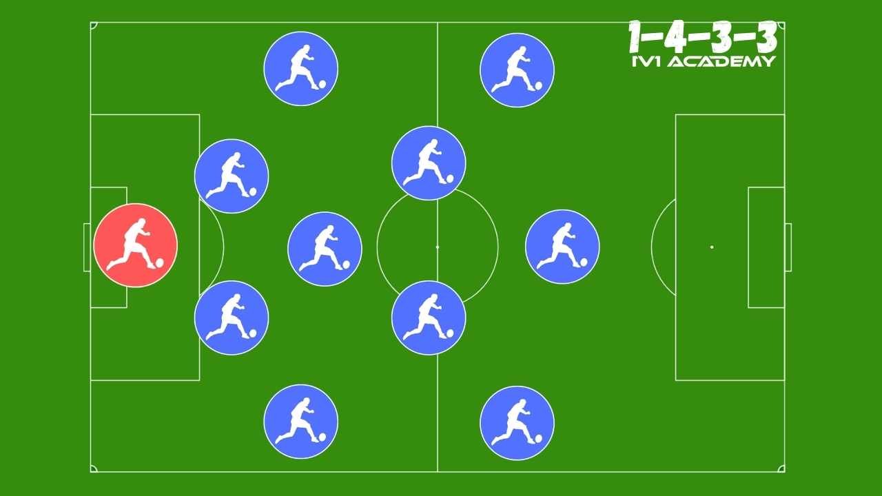 4-3-3 Soccer Formation, Diagram