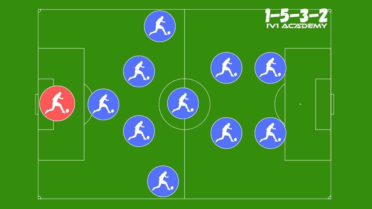 the 5-3-2 soccer formation