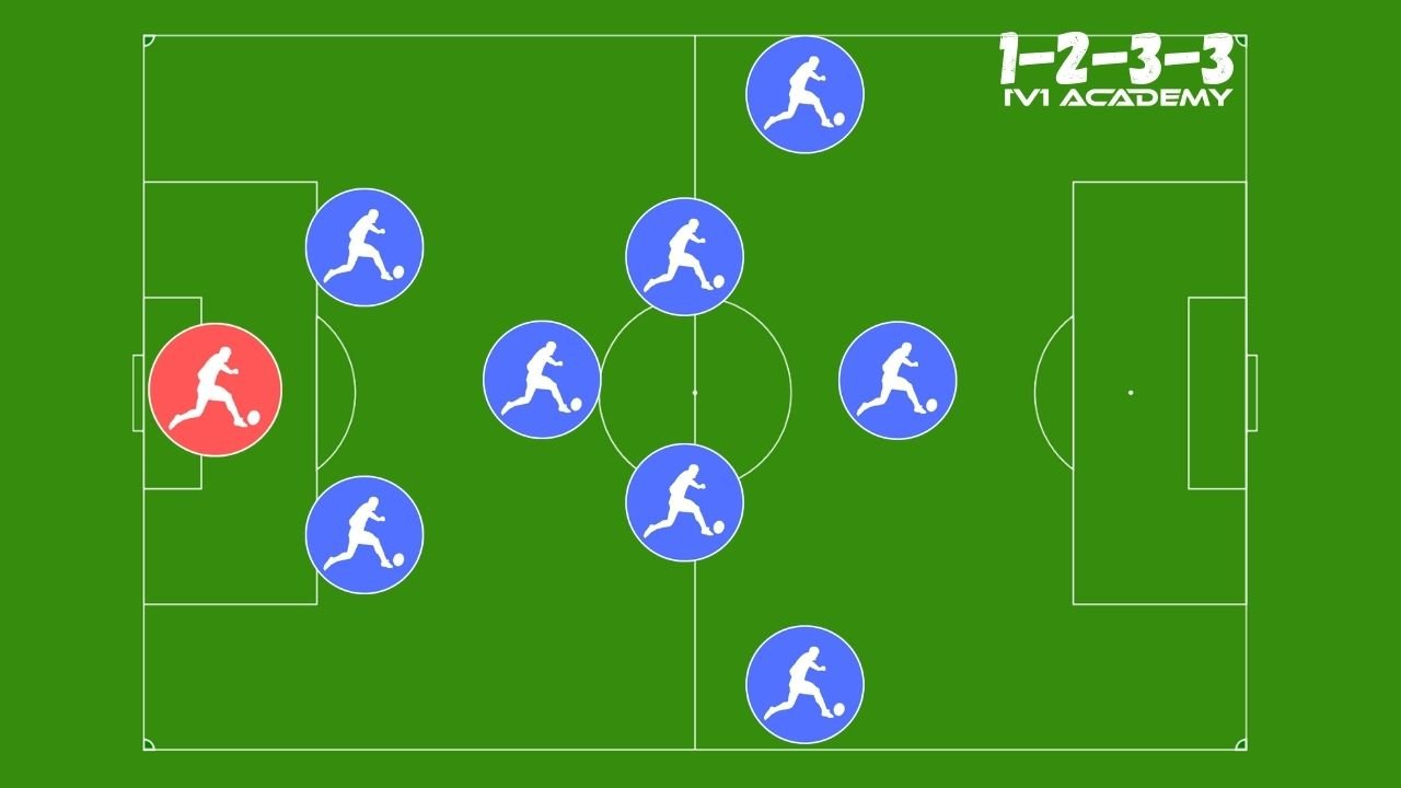 2-3-3 Soccer Formation