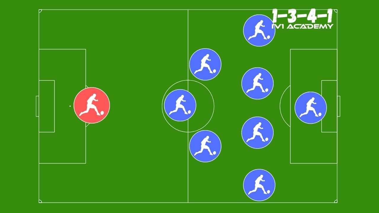 3-4-1 Soccer Formation