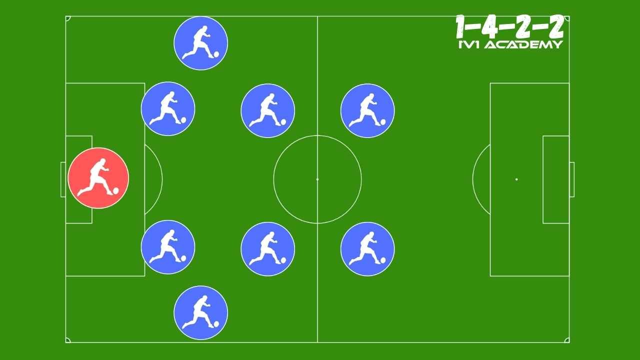 4-2-2 Soccer Formation