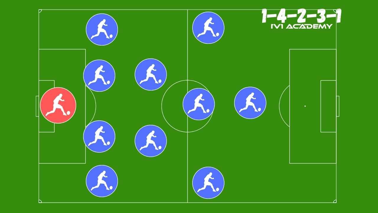 The-4-2-3-1-Soccer-Formation