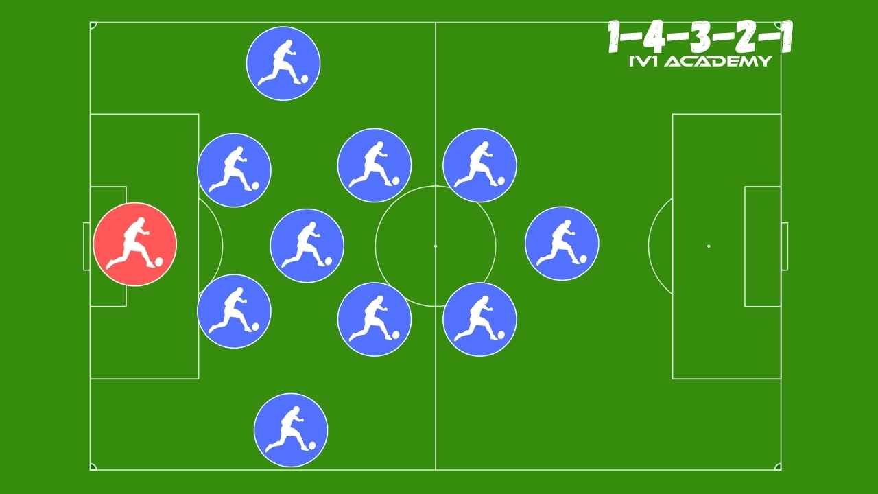4-3-2-1 Soccer Formation main image